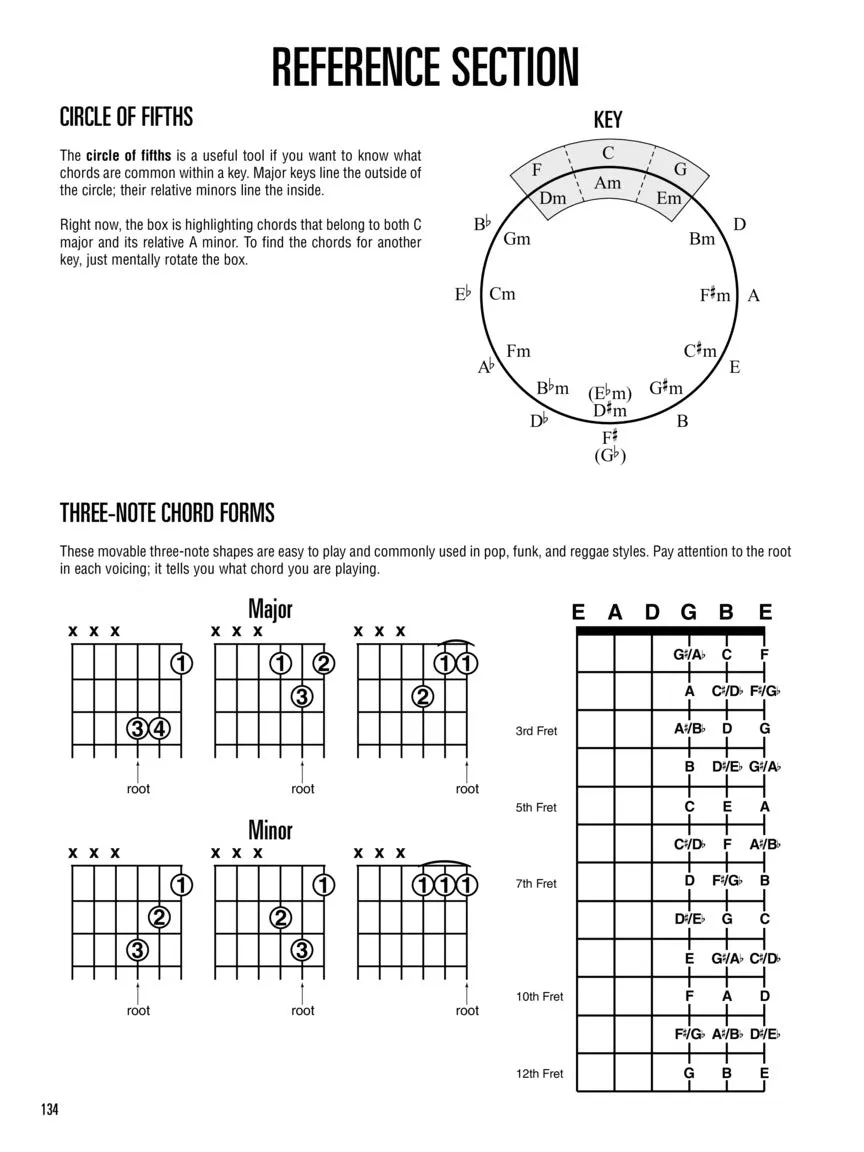 HAL LEONARD GUITAR METHOD, SECOND EDITION – COMPLETE EDITION Book Only