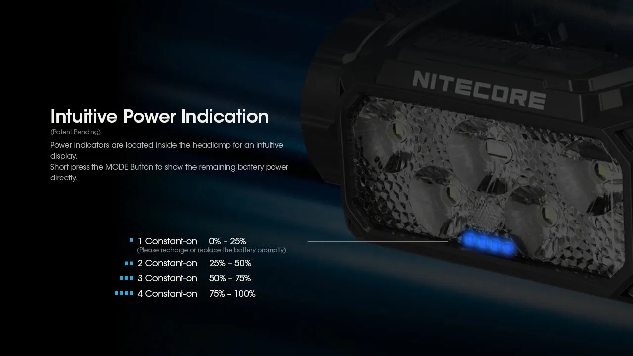 Nitecore HC60 UHE 1600 Lumen USB-C Rechargeable Headlamp