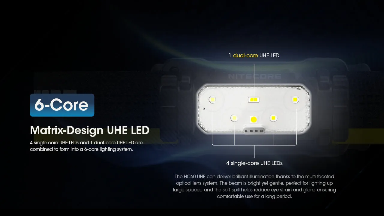 Nitecore HC60 UHE 1600 Lumen USB-C Rechargeable Headlamp